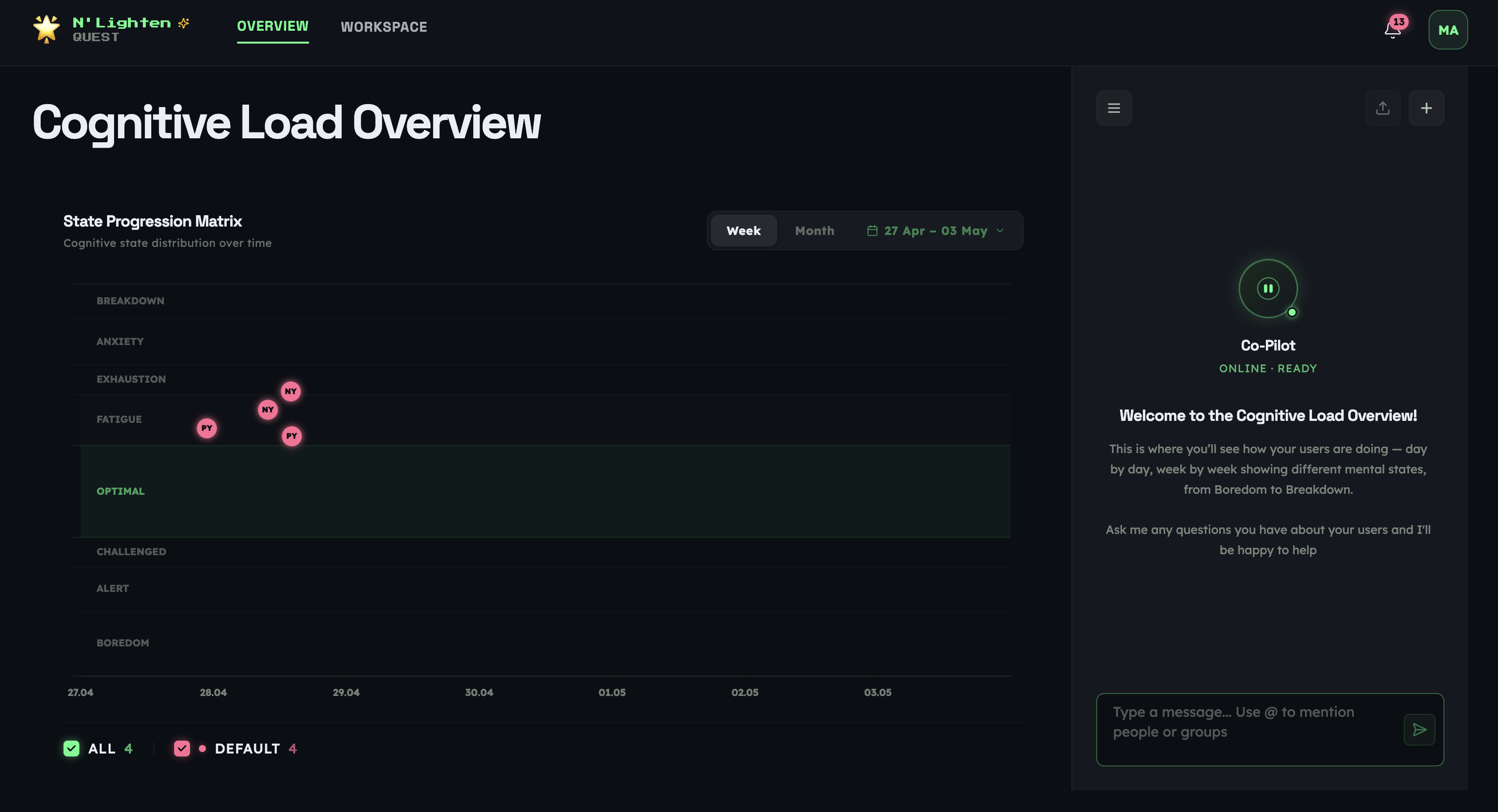 Cognitive Load Overview with Co-Pilot panel and initial bubbles